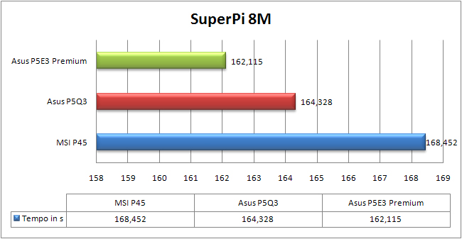 Grafico-Superpi8M.jpg Grafico-Superpi8M.jpg