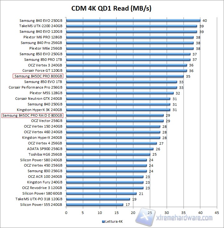 CDM 4K QD1 Read