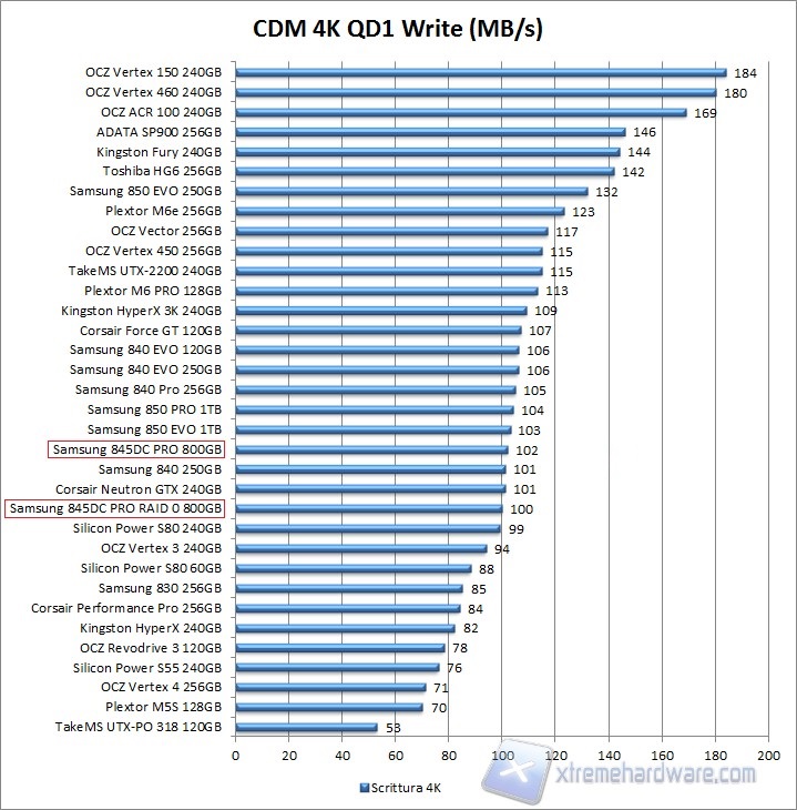 CDM 4K QD1 Write